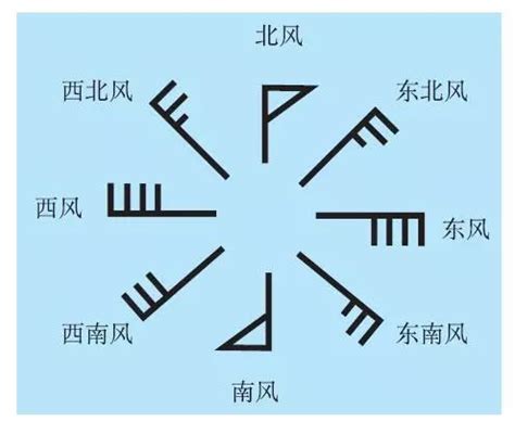 风力的符号,气象,图示_大山谷图库