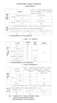 三级医院报销多少钱（三级医院 报销比例） - 掌中宝