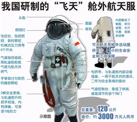 为什么在太空中要穿宇航服？ - 知乎