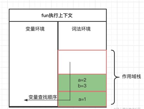 js基础知识小结--变量、作用域 - 范小菜的个人空间 - OSCHINA - 中文开源技术交流社区