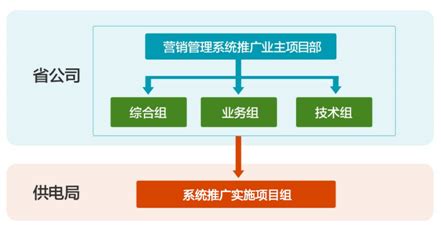 营销管理系统推广过程管理体系研究与应用--中国期刊网