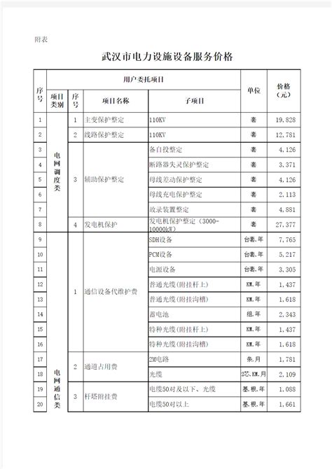 武汉市物价局关于武汉市电力设施设备服务价格标准的通知(武价商〔2013〕127号) - 文档之家