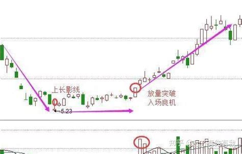 洗盘与出货有什么区别，请问洗盘与出货如何区别？ - 综合百科 - 绿润百科