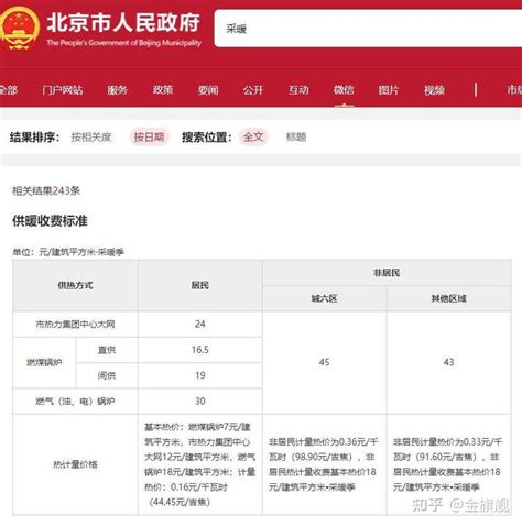 2019-2020北京供暖费收费标准(集中供暖+自采暖)-便民信息-墙根网