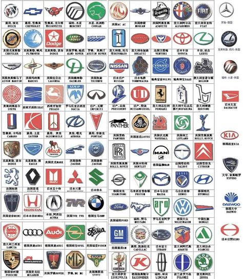 100种常见的轿车车标和图片（认识汽车标志大全） - 科猫网