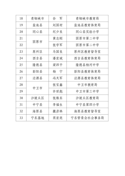 2022宁夏首届校外培训社会监督员拟聘任名单公示_教师招聘网