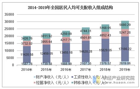 中国收入分配报告2021：现状与国际比较|基尼系数_新浪新闻