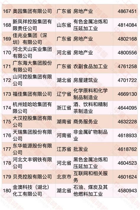 2020中国民营企业500强发布，前十名是…...（附榜单）|民营企业 ...