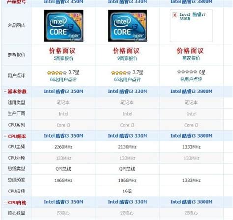 昔日酷睿i7今日却沦为i3，英特尔十代酷睿i3或成入门游戏CPU最优选 - 硬件知识 南京1号电脑超市