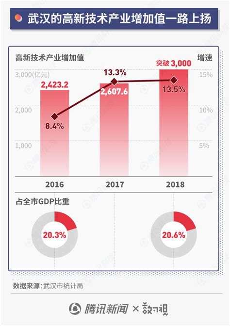 2010-2020年湖北省地区生产总值、产业结构及人均GDP统计_华经情报网_华经产业研究院