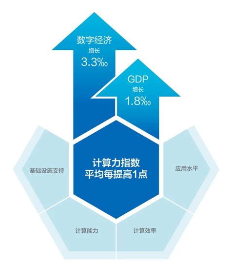 十张图带你了解2022年中国科技创新情况 创新指数排名自2013年起连续9年稳步上升_行业研究报告 - 前瞻网