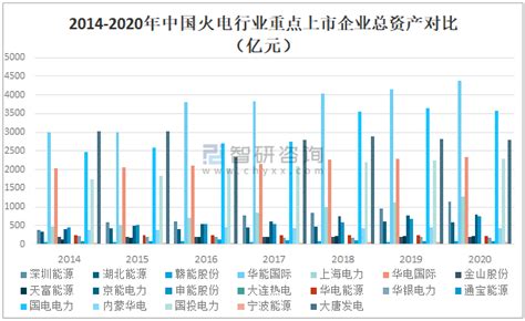 中国主要大型火电厂名单finWORD版 - 文档之家