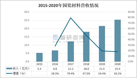 2020年中国医疗行业主要企业概要：医疗行业仍将实现高速增长[图]_智研咨询