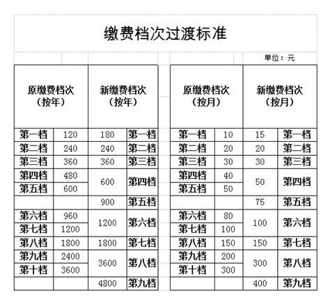 2020年广东城乡居民基本养老保险缴费档次过渡标准_深圳之窗