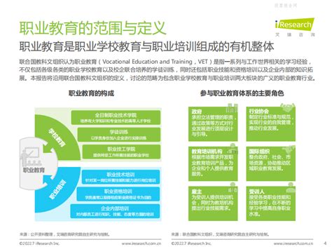 2020年职业教育市场现状与发展趋势分析 - 北京华恒智信人力资源顾问有限公司
