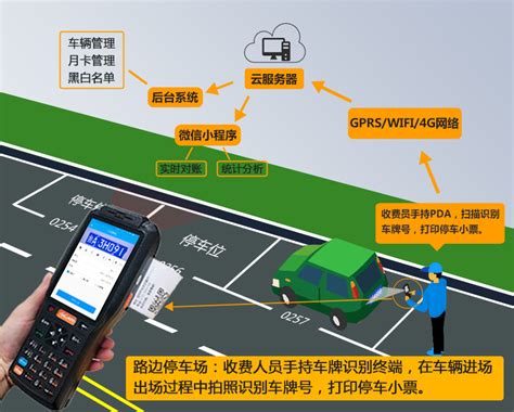 城市路边停车收费PDA管理方案：自动识别车牌、智能计费、自助扫码缴费