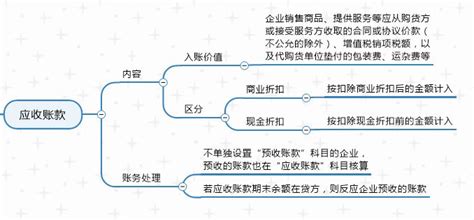 电商会计账务处理方法及会计分录，和41笔账务处理案例 - 知乎