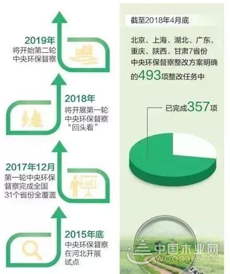 中国环保企事业单位名录表（中国环保企事业单位名录）_公会界