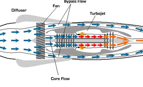 穿越时光的飞旋——航空涡轮喷气发动机的基本构型和发展沿革|压气机|涡轮|涡喷_新浪新闻