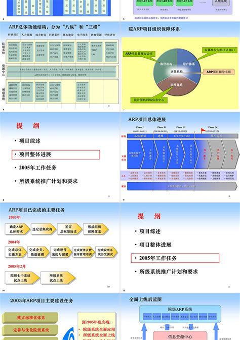 中国科学院ARP项目所级系统推广工作计划_卡卡办公