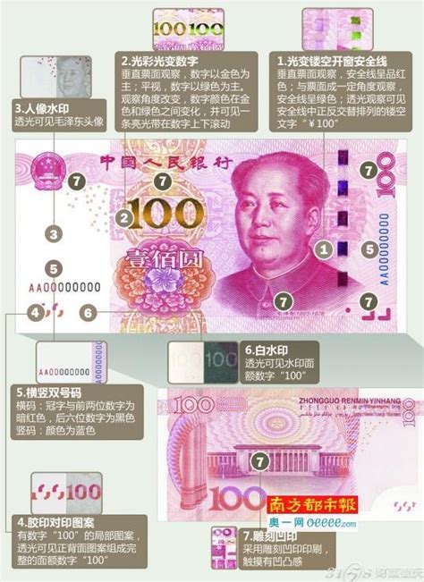 央行将发行2015年版100元纸币 揭秘新版人民币防伪特征-南宁房天下