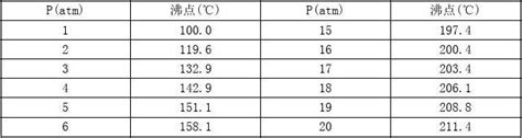下表为几种物质在一个标准大气压下的熔点和沸点，据表中数据可判断出下列说法正确的是：[]A．铅在350℃时处于固液共存状态B．固态酒精与甲苯不是 ...