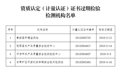 甘肃省注销4家检验检测机构资质认定证书-中国质量新闻网