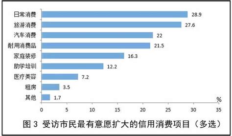 在学总规模超4000万、过半人数认可超前消费，55页报告解读大学生消费行为及趋势|大学生|超前消费|大学生消费_新浪新闻