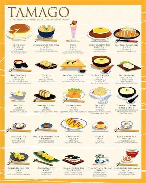 Your Quick Guide To Popular Japanese Cuisine Part 3