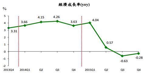 上海人均GDP含金量超过深圳 达到发达经济体水准__凤凰网