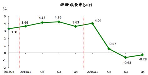 台湾经济现状 - 随意云