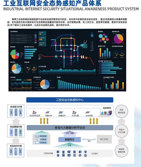 工业网络安全产品 - 海得控制,智能制造,智能产品,智能系统,智能业务