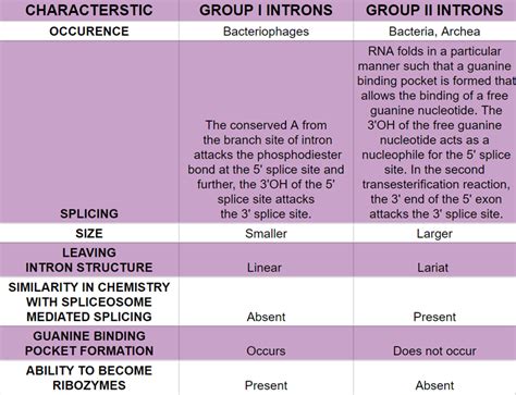 TNPSC GROUP 4 NOTIFICATION 2016 | tnpsc.gov.in | TNPSC Group 4
