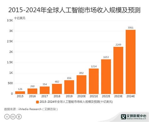 网站市场分析报告_2022-2028年中国网站行业全景调研及战略咨询报告_产业研究报告网