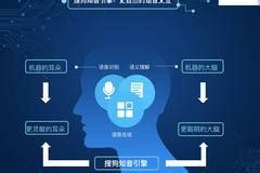 科大讯飞：核心竞争力为智能汽车语音助手与智能车载系统 | 上海车展 【图】- 车云网