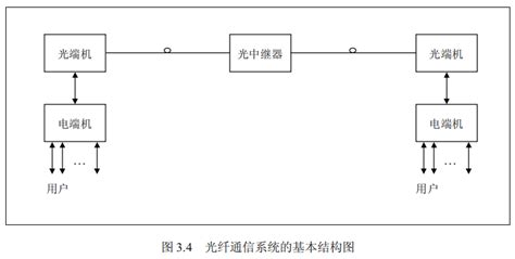 无线通信系统的基本工作原理_word文档在线阅读与下载_无忧文档