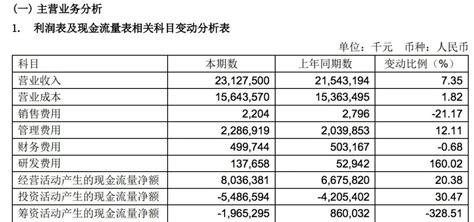 宁波舟山港2021年净利润43.32亿元，货物吞吐量9.45亿吨 — 搜航网