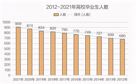 2021中国就业形势及职业发展前景大数据分析 - 数据报告 - 深圳大宋咨询有限公司
