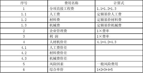 【03-1】建筑安装工程费计算表(2位小数)-纵横知道·文库-工程文件资料大全