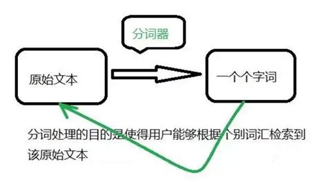 主流中文分词技术方案(Jieba, SnowNLP, PkuSeg, THULAC, HanLP)对比-开发札记-熊猫关键词工具