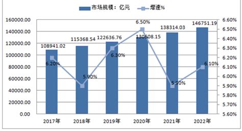 房地产市场分析报告_2017-2023年中国房地产市场运行形势分析及发展战略研究报告_中国产业研究报告网