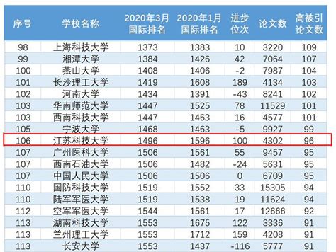 2021年浙江省各专业分数线