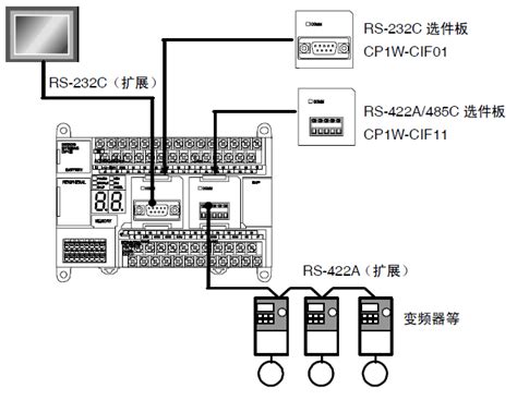 欧姆龙位移传感器ZX1-LD100A66/ZX1-LD600A61/ZX1-LD300A61 2M-淘宝网