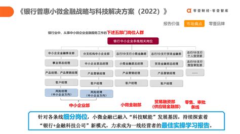 亿欧智库：2022-2023中国普惠小微金融高质量发展报告 | 先导研报