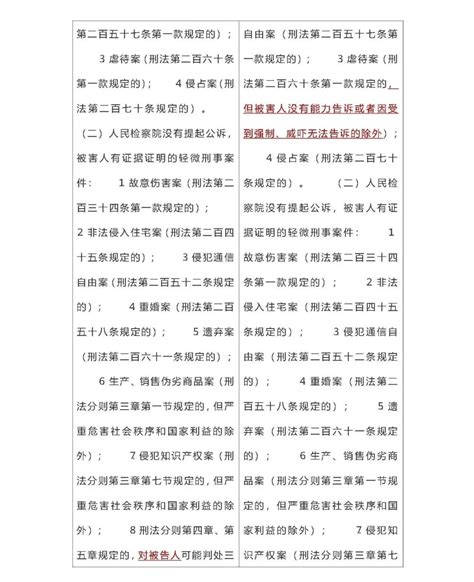2021年刑事诉讼法司法解释新旧对照表-南京刑事律师