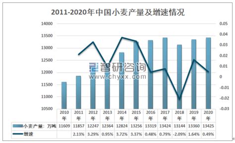 2021年中国面粉行业分析报告-市场运营态势与发展动向前瞻_观研报告网