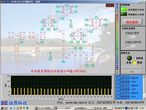 测量软件-分布式光纤测温系统-北京迪恩康硕科技发展有限公司