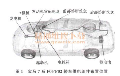 剖析宝马7系F01/F02轿车供电系统原理 - 精通维修下载