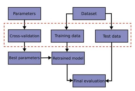 模型怎么优化,如何进行模型优化,模型的改进与优化_大山谷图库