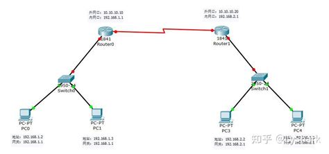 5、6、7、8系列三层网管交换机连云配置指导 - TP-LINK商用网络